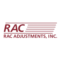 RAC Adjustments